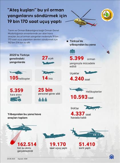 "Ateş kuşları" bu yıl orman yangınlarını söndürmek için 19 bin 170 saat uçuş yaptı