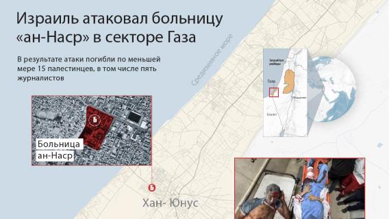 инфографика