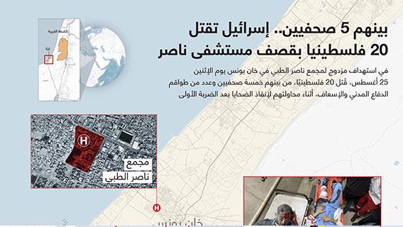 بينهم 5 صحفيين.. إسرائيل تقتل 20 فلسطينيا بقصف مستشفى ناصر