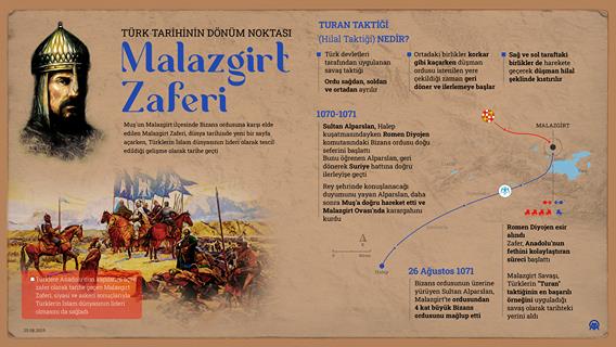 İnfografik