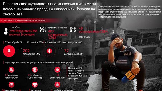 инфографика