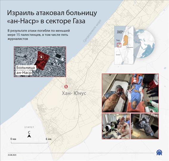 Израиль атаковал больницу «ан-Наср» в секторе Газа