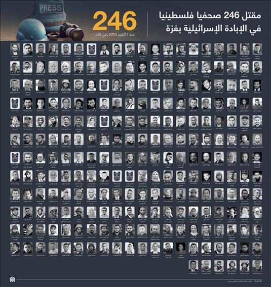 مقتل 246 صحفيا فلسطينيا في الإبادة الإسرائيلية بغزة