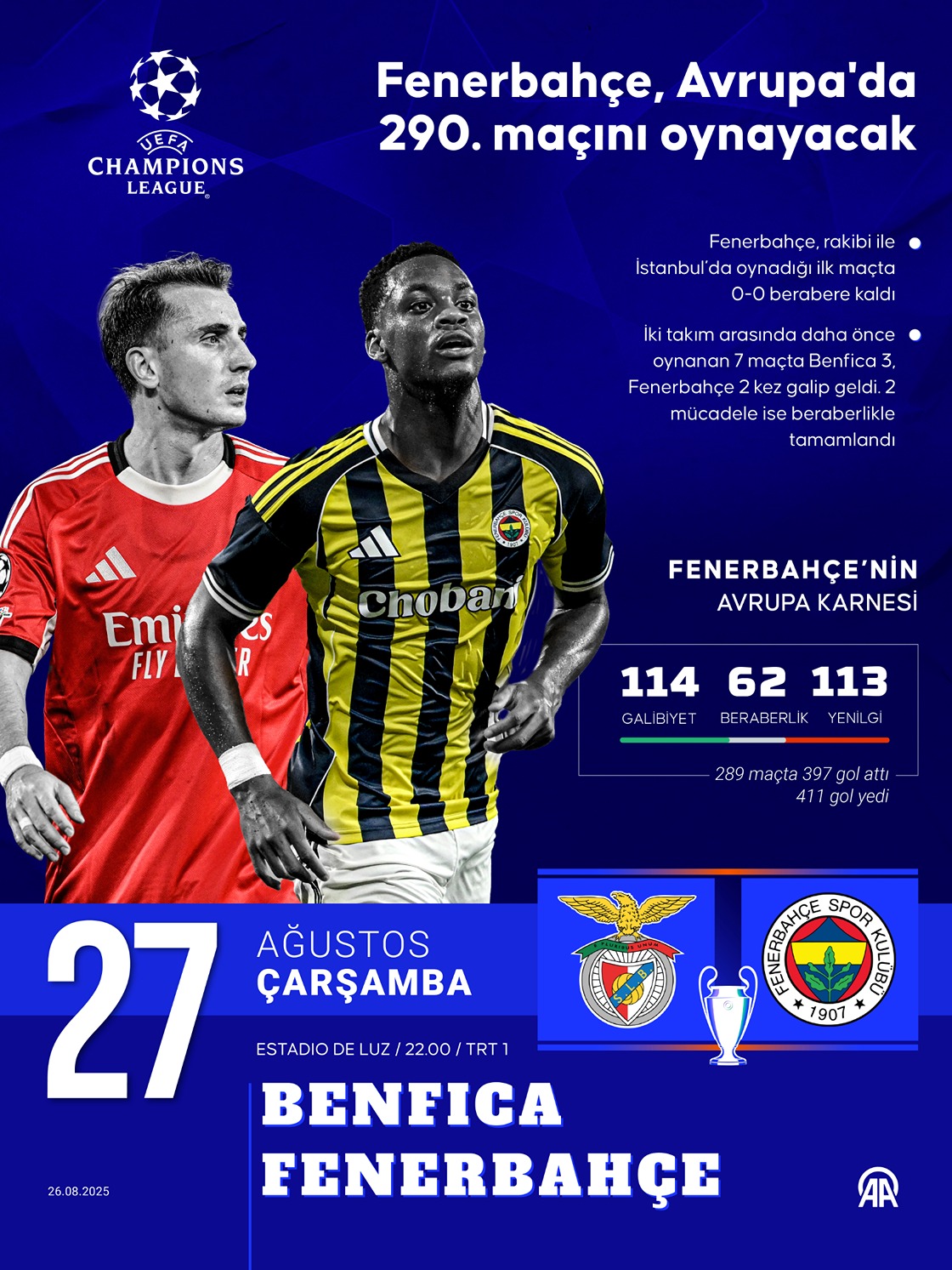 Fenerbahçe, Avrupa'da 290. maçını oynayacak