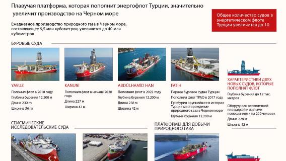 инфографика