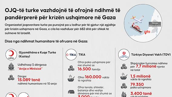 Infografikë
