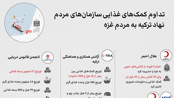 اینفوگرافیک