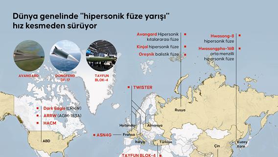 Dünya genelinde "hipersonik füze yarışı" hız kesmeden sürüyor
