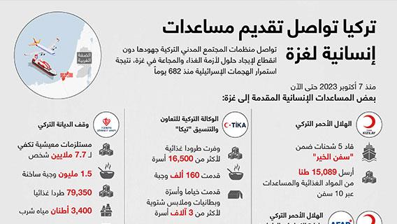 تركيا تواصل تقديم مساعدات إنسانية لغزة