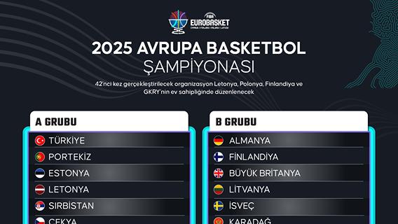 2025 Avrupa Basketbol Şampiyonası