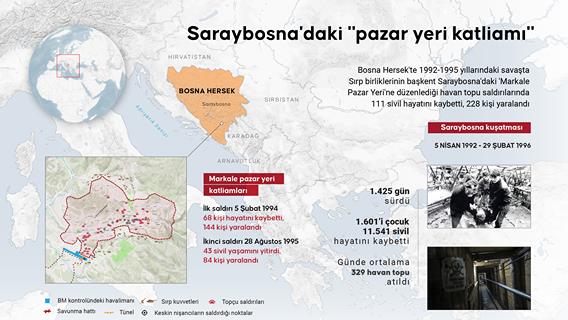 İnfografik