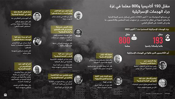 مقتل 193 أكاديميا و800 معلما في غزة جراء الهجمات الإسرائيلية