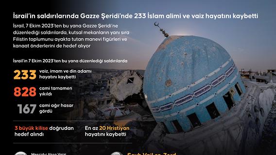 İnfografik