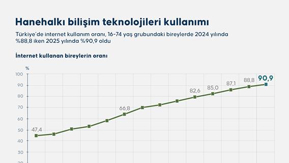 İnfografik