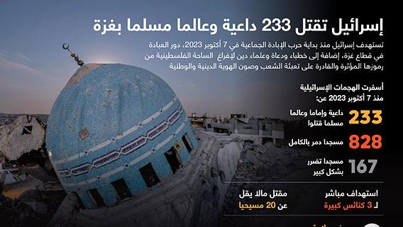 إسرائيل تقتل 233 داعية وعالما مسلما بغزة