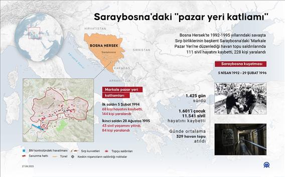 Saraybosna'daki "pazar yeri katliamı"