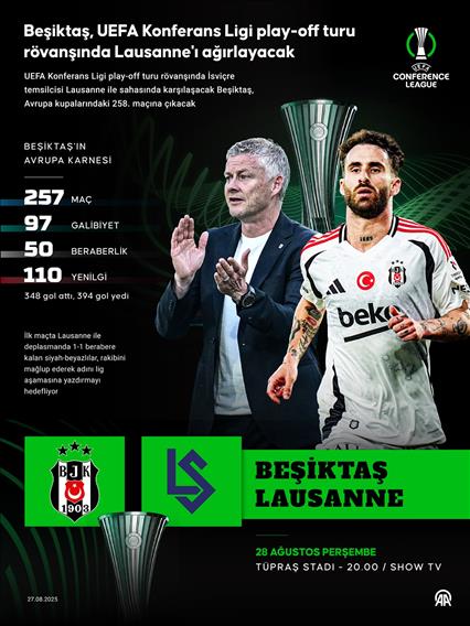 Beşiktaş, UEFA Konferans Ligi play-off turu rövanşında Lausanne'ı ağırlayacak