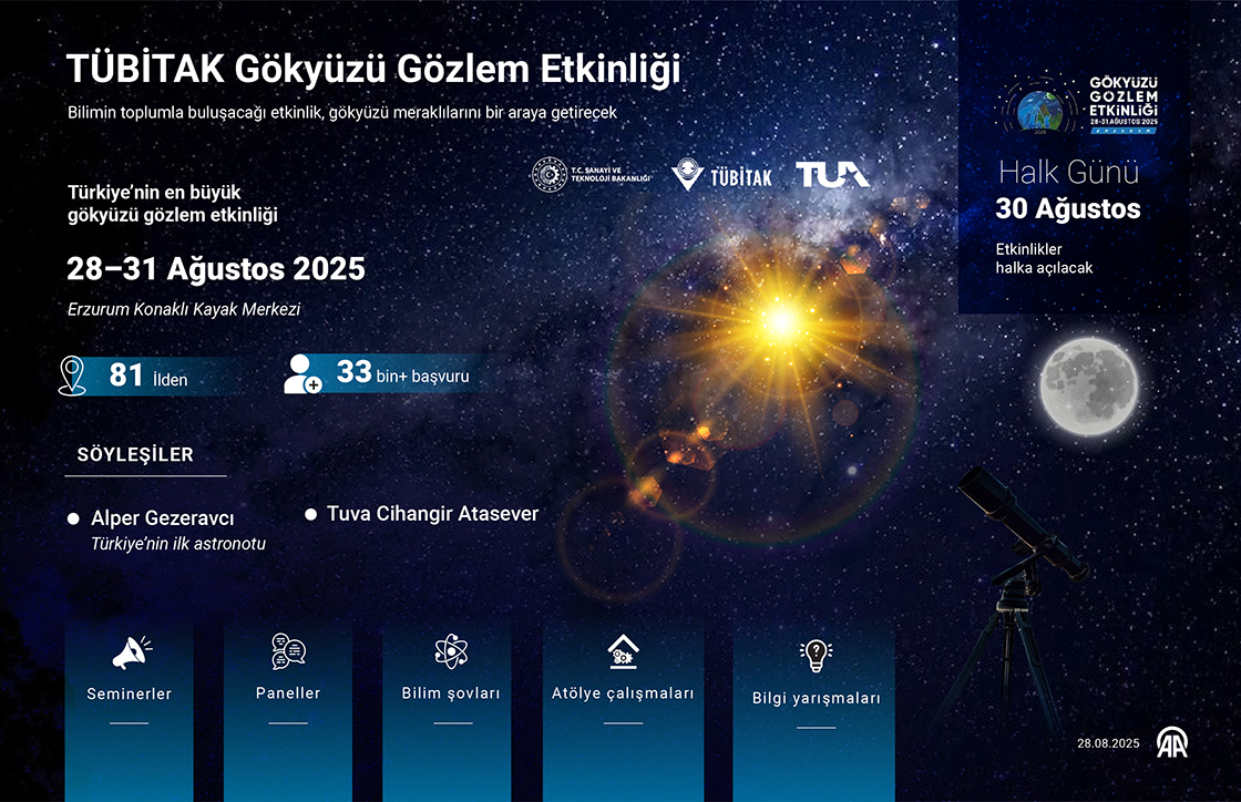 TÜBİTAK Gökyüzü Gözlem Etkinliği