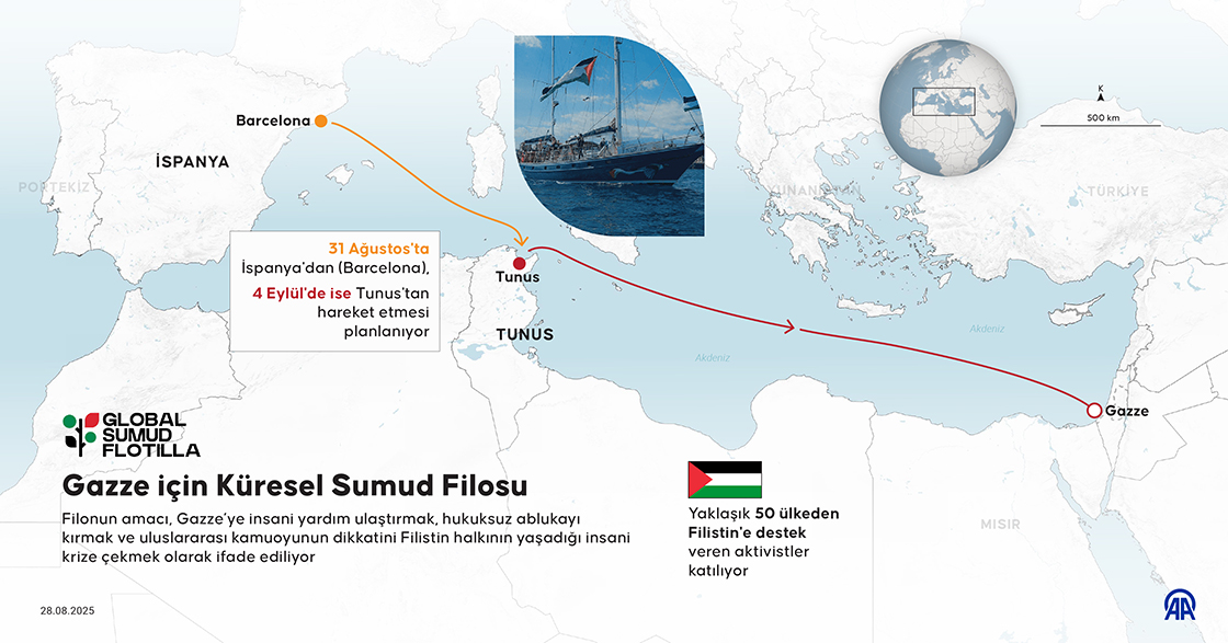 Gazze için Küresel Sumud Filosu