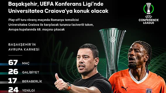 Başakşehir, UEFA Konferans Ligi play-off turunda Universitatea Craiova'ya konuk olacak