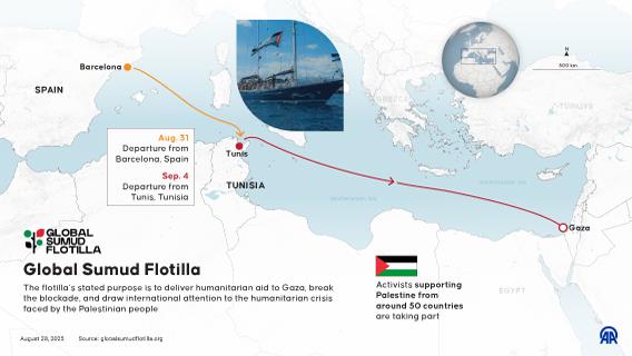 Global Sumud Flotilla