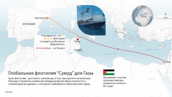 Глобальная флотилия “Сумуд” для Газы