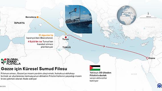 Gazze için Küresel Sumud Filosu