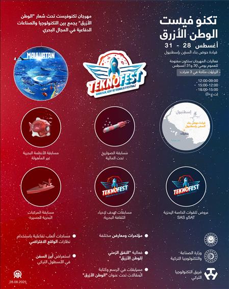 تكنوفيست الوطن الأزرق