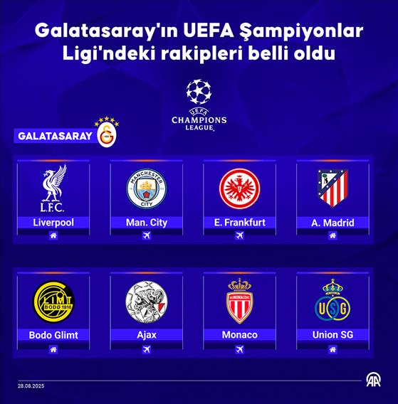 Galatasaray'ın UEFA Şampiyonlar Ligi'ndeki rakipleri belli oldu