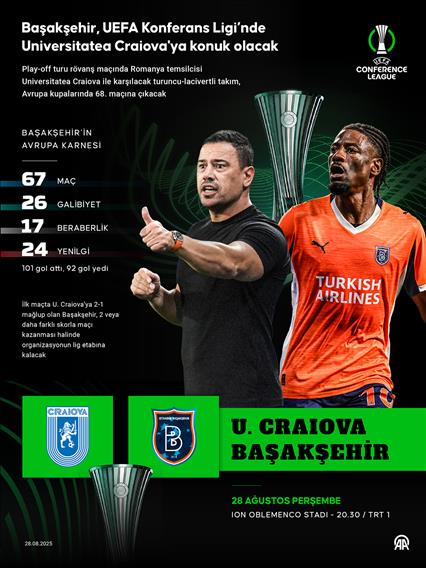 Başakşehir, UEFA Konferans Ligi play-off turunda Universitatea Craiova'ya konuk olacak