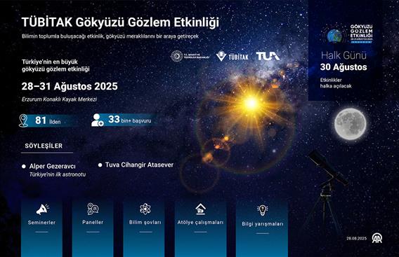 TÜBİTAK Gökyüzü Gözlem Etkinliği