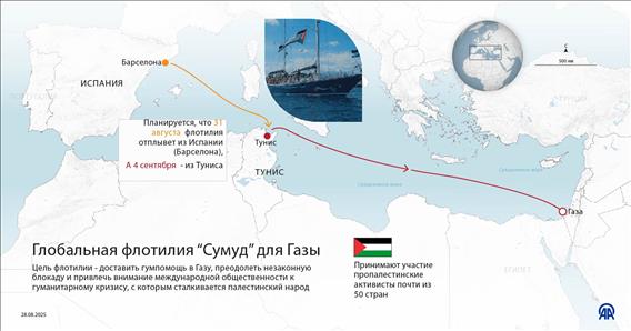 Глобальная флотилия “Сумуд” для Газы
