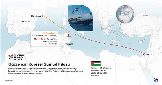 Gazze için Küresel Sumud Filosu