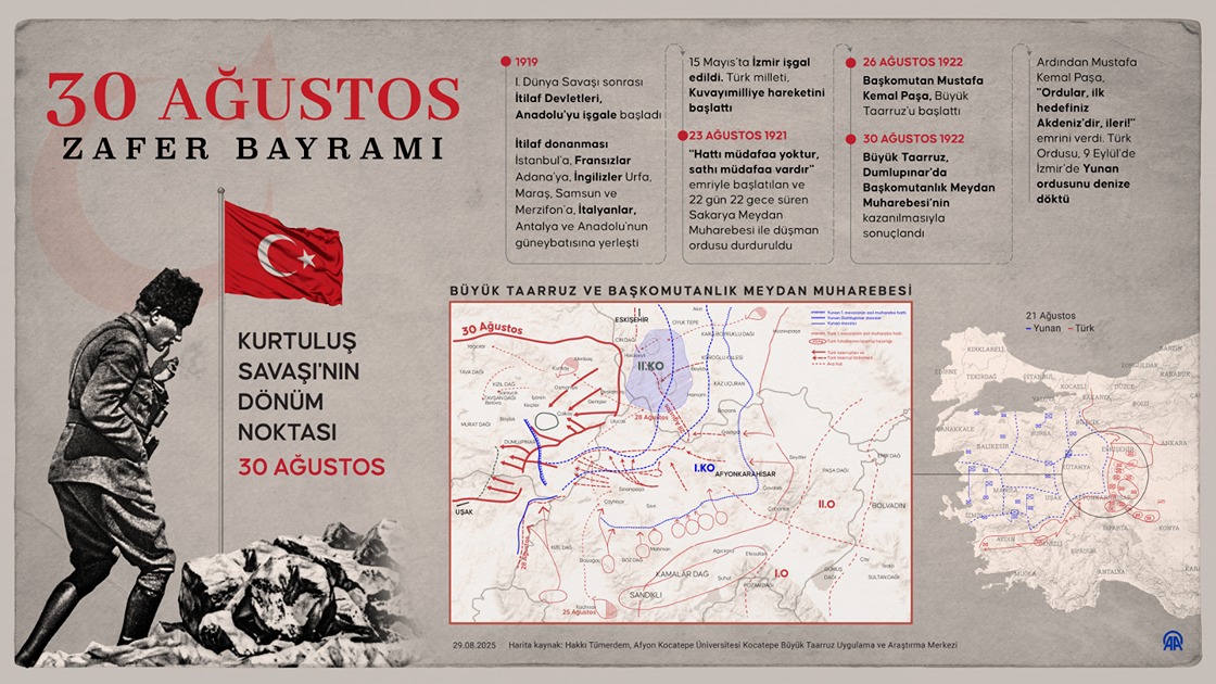 Kurtuluş Savaşı'nın dönüm noktası: 30 Ağustos