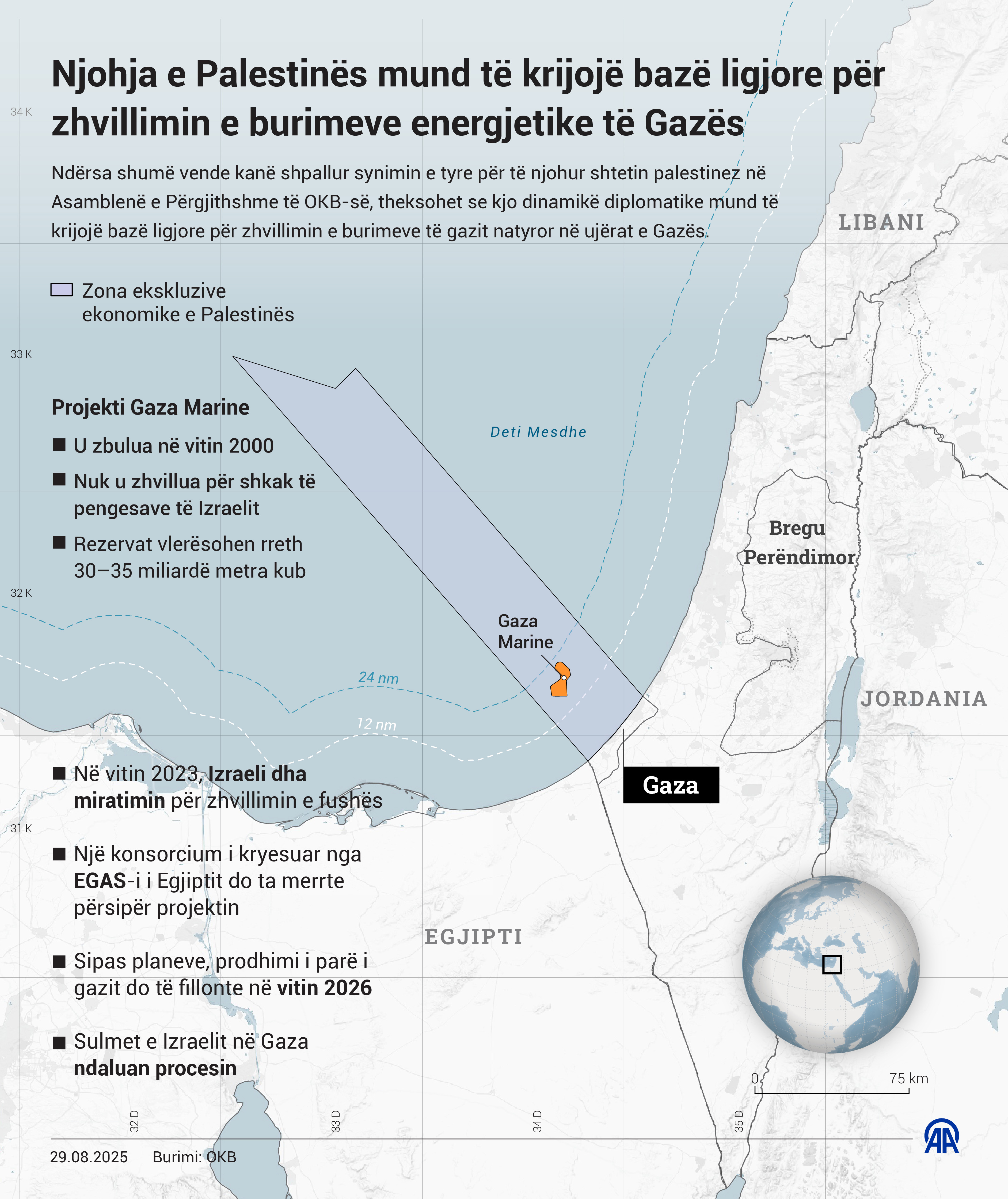 Njohja e Palestinës mund të krijojë bazë ligjore për zhvillimin e burimeve energjetike të Gazës