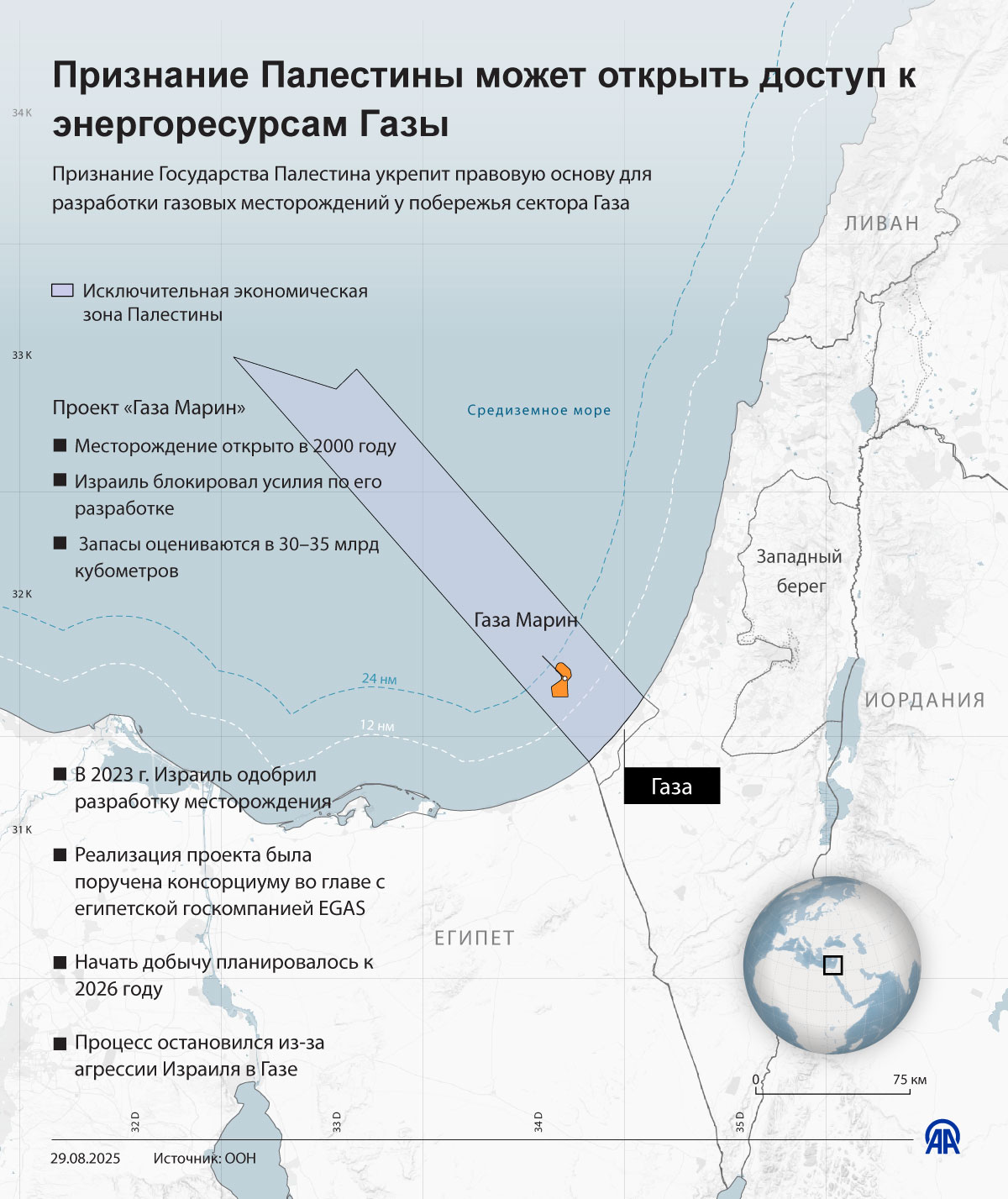 Признание Палестины может открыть доступ к энергоресурсам Газы