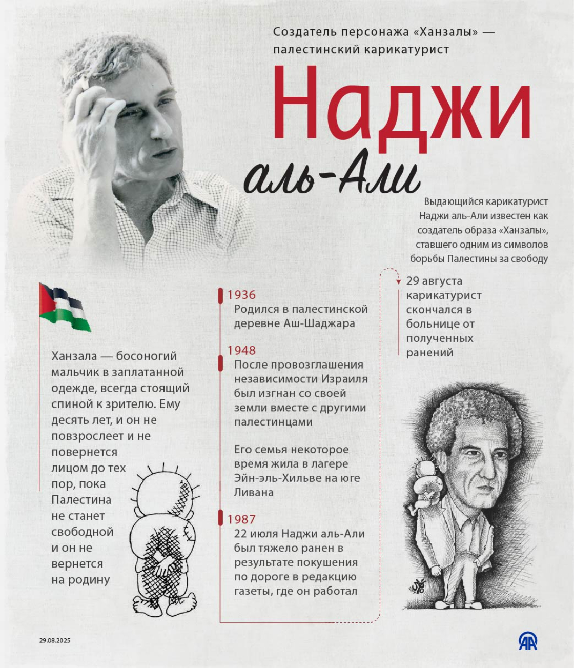 Создатель персонажа «Ханзалы» — палестинский карикатурист Наджи аль-Али