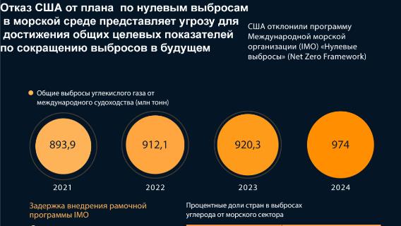 инфографика