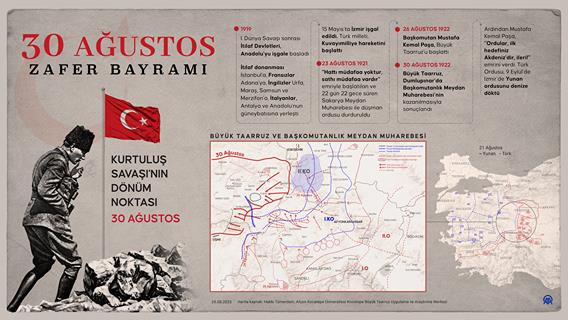 Kurtuluş Savaşı'nın dönüm noktası: 30 Ağustos