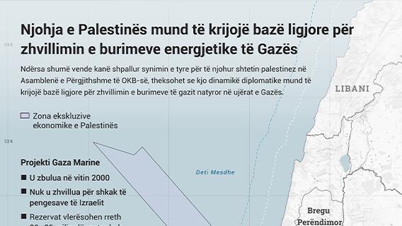 Njohja e Palestinës mund të krijojë bazë ligjore për zhvillimin e burimeve energjetike të Gazës