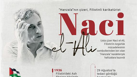 Hanzala'nın çizeri, Filistinli karikatürist Naci el-Ali