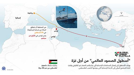 "أسطول الصمود العالمي" من أجل غزة