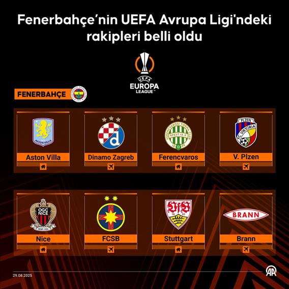 Fenerbahçe’nin UEFA Avrupa Ligi'ndeki rakipleri belli oldu