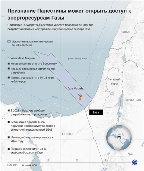 Признание Палестины может открыть доступ к энергоресурсам Газы