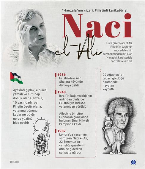 Hanzala'nın çizeri, Filistinli karikatürist Naci el-Ali