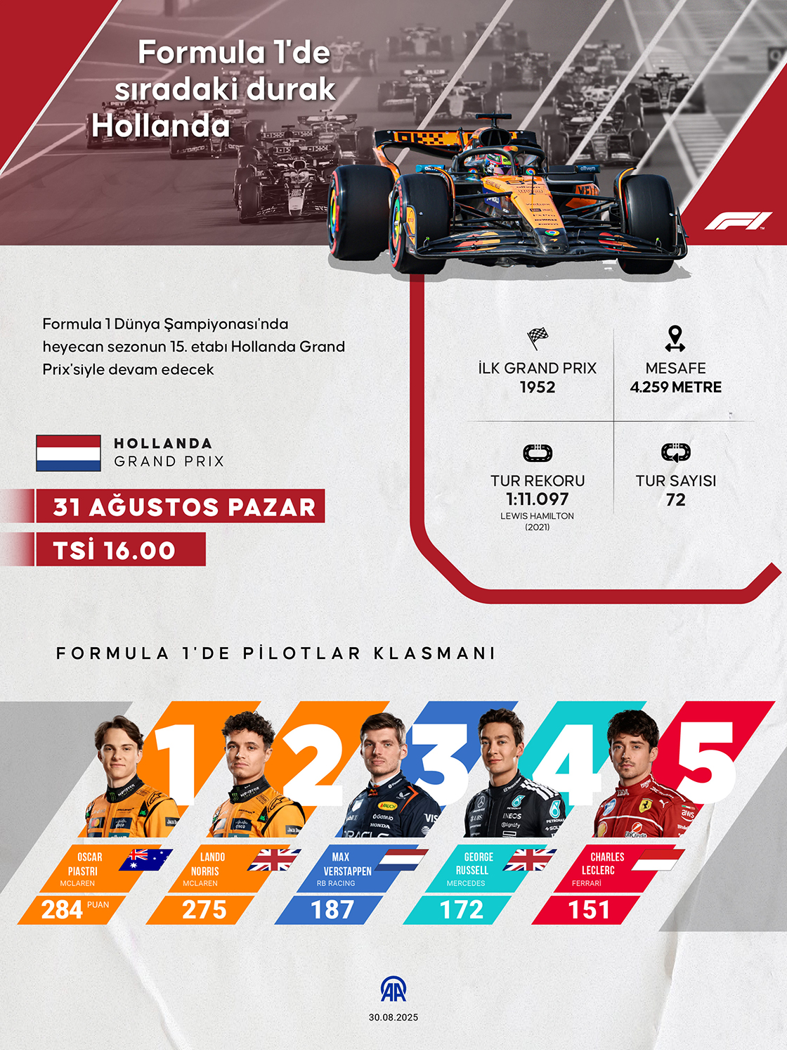 Formula 1'de sıradaki durak Hollanda