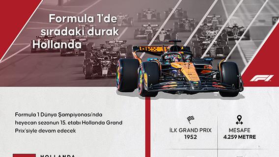 Formula 1'de sıradaki durak Hollanda