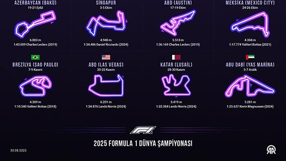 2025 Formula 1 Dünya Şampiyonası Takvimi