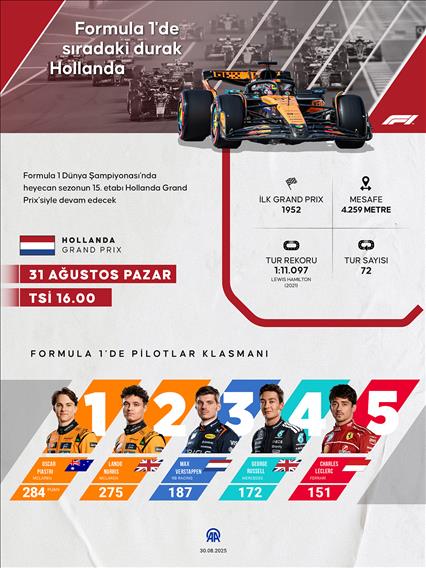 Formula 1'de sıradaki durak Hollanda
