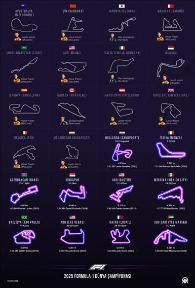 2025 Formula 1 Dünya Şampiyonası Takvimi